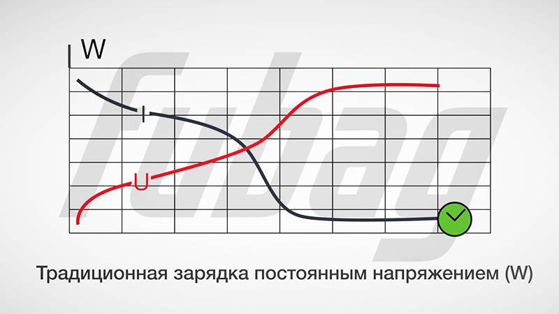 традиционная-зарядка.jpg