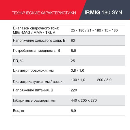 FUBAG Сварочный полуавтомат IRMIG 180 SYN с горелкой 250 А 3 м в комплекте в Биробиджане фото