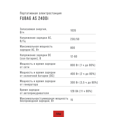 Портативная электростанция FUBAG AS 2400i (аккумулятор LiFePO4) в Биробиджане фото