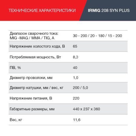 FUBAG Сварочный полуавтомат IRMIG 208 SYN PLUS c горелкой FB 250 3m в Биробиджане фото