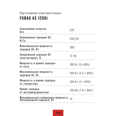 Портативная электростанция FUBAG AS 1200i (аккумулятор LiFePO4) в Биробиджане фото