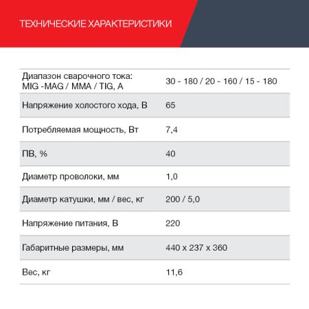 FUBAG Сварочный полуавтомат IRMIG 188 SYN PLUS c горелкой FB 150 3 м в Биробиджане фото