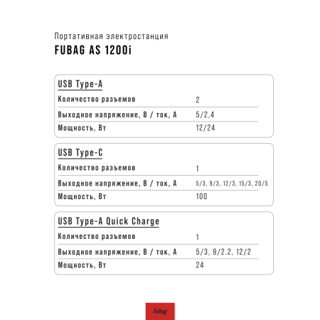 Портативная электростанция FUBAG AS 1200i (аккумулятор LiFePO4) в Биробиджане фото