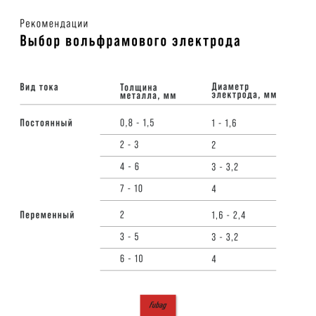 Сварочный инвертор FUBAG IN 180 SYN Цифровой (Digital) + Маска сварщика "Хамелеон" FUBAG IR 4-13N M + Сварочный электрод FUBAG FB 3 (с рутиловым покрытием) 3 мм, 0,9 кг) в Биробиджане фото
