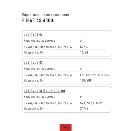 Портативная электростанция FUBAG AS 4800i (аккумулятор LiFePO4) в Биробиджане фото