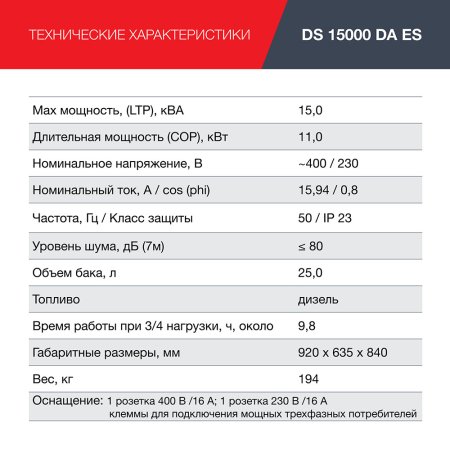 FUBAG Дизельный генератор (трехфазный) с электростартером и коннектором автоматики DS 15000 DA ES в Биробиджане фото