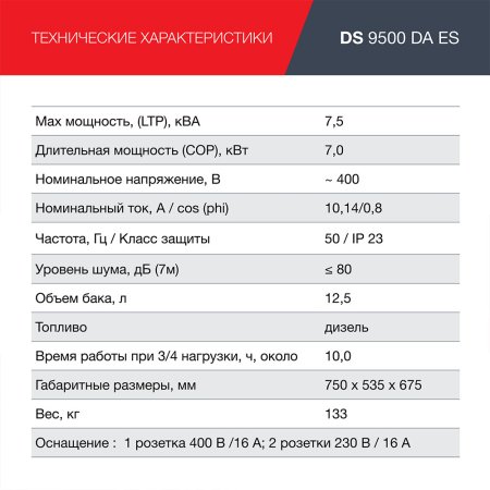 FUBAG Дизельный генератор (трехфазный) с электростартером и коннектором автоматики DS 9500 DA ES в Биробиджане фото